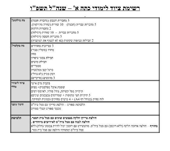 רשימה כיתה א׳ - ים סוף