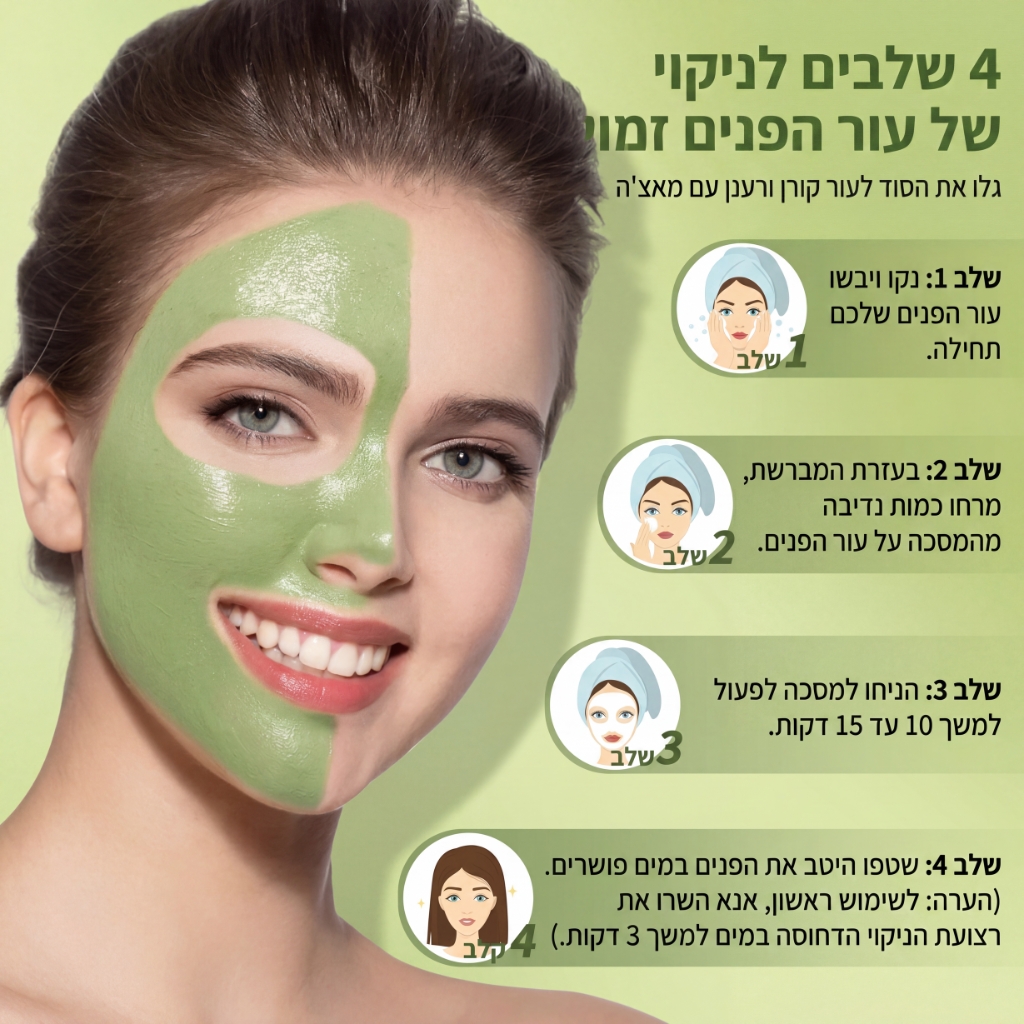 Mask Comparison