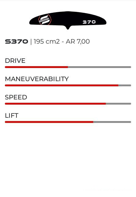 Stabilizer S370 - 195 cm2