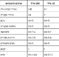 קטשופ עגבניות כמעט אפס קלוריות רוטב דק - 425 מ"ל