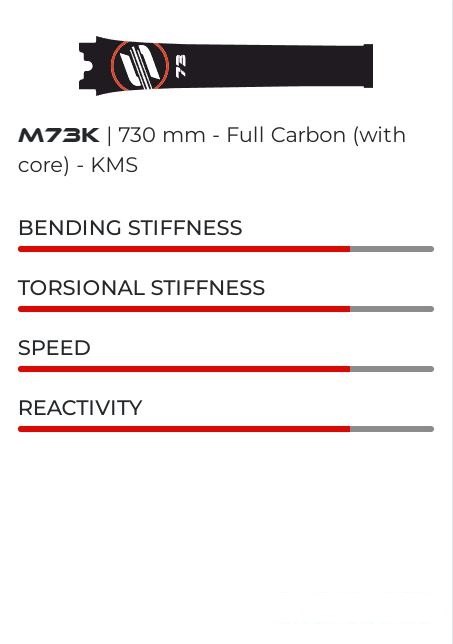 Carbon Mast 73 KMS