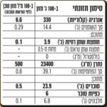 אבקת מרק בצל אורגני ללא גלוטן נוטרה זן