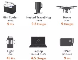 מארז תחנת כוח ניידת Jackery Explorer 500 + Jackery SolarSaga 80W – אינפוגרפיקה עם שישה אייקונים של מכשירים שונים