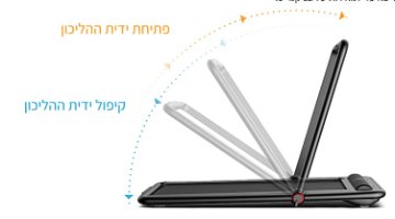 הליכון מתקפל WalkingPad K12 – אינפוגרפיקה המציגה תנועת קיפול ופתיחת הידית השחורה