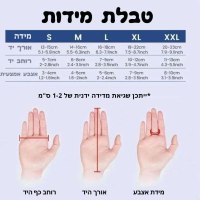 מכשיר שיקומי לתנועת היד