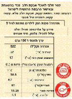 מיזרה ספליט חלב - 250 גרם