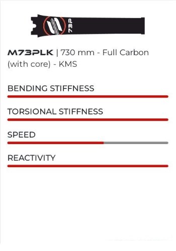 Carbon Mast 73P KMS