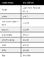 חטיף חלבון בטעם חמאת בוטנים (12 חטיפים במארז)