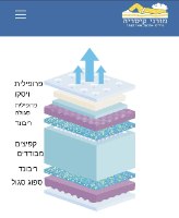 מזרן קיסריה EXCLUSIVE אקסקלוסיב