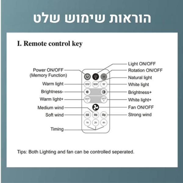 מאוורר-תיקרתי-משולב-תאורה-להתקנה-קלה