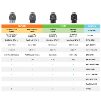 טוחן אשפה אבולושן INSINKERATOR EVOLUTION 550 | מנוע 0.55 כ״ס | תוצרת ארה"ב