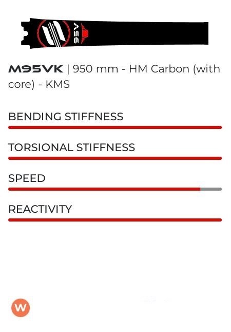 Carbon Mast Vento 95 RED DEVIL-R8