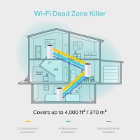 ראוטר אלחוטי TP-Link 802.11ac AC1200 Whole Home Mesh Wi-Fi System Deco M4 - שלוש יחידות