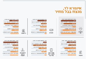 תנור חימום אינפרא לד דגם איקו 6 בעוצמה של 650 וואט