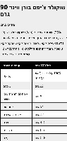 חטיפי אנרגיה פלאפ ג׳ק (12 חטיפים במארז)