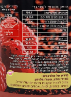 500 גרם ממרח דובאי פטל חלבי