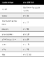 חטיף חלבון בטעם קרם אגוזי לוז וקקאו (15 חטיפים במארז)