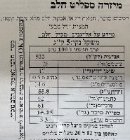 500 גר מיזרה ספליט שוקולד חלב מרובע- חלבי