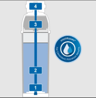 מערכת מים תת כיורית SOL חמים ופושרים - כולל מערכת סינון BRITA