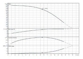 Medana CV1-L.1010-1/E/E/16O