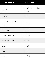 חטיף חלבון בטעם קרם אגוזי לוז (12 חטיפים במארז)