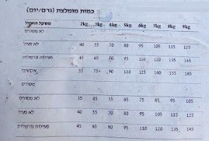 מזון יבש מלא לחתולים ברייק 20 ק"ג בריק BREAK