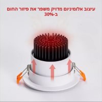 ספוט-שקוע-תקרה-מתכוונן-2
