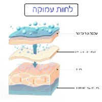 מסכת ג'ל חומצה סליצילית ללחות עמוקה וניקוי יסודי