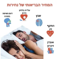 SnoreFree – מדבקות מגנטיות לשינה חלקה ונשימה קלה