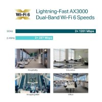 נקודת גישה Omada EAP653 AX3000 – אינפוגרפיקה המציגה את מהירויות ה-Wi-Fi 6 האלחוטיות במגוון סביבות יישום עם אלחוטית