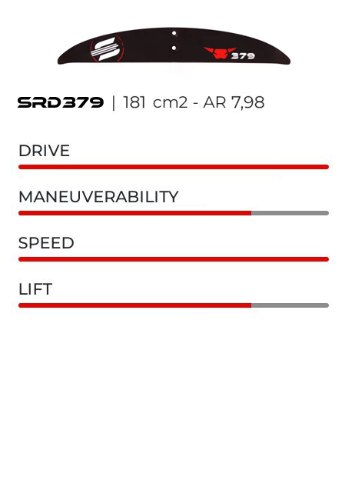Stabilizer SRD379 - 181 cm2