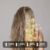 מכשיר חדשני לעיצוב, סלסול והחלקת שיער 6 ב-1 מבית Ukliss