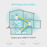 מגדיל טווח Deco M4 MESH 1200Mbps (שלוש יחידות) Tp-Link