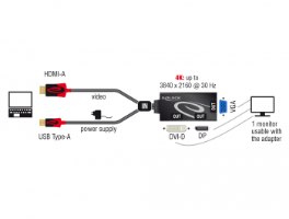 מתאם פסיבי  Delock Passive HDMI Adapter to  DisplayPort 1.2 / VGA / DVI 4K