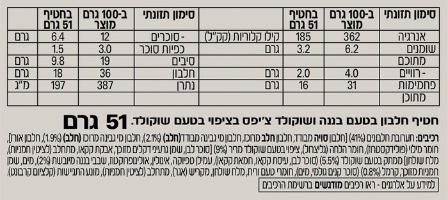 TODAY חטיף חלבון בטעם בננה שוקולד צ'יפס (12 חטיפים במארז)