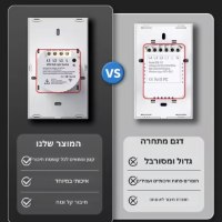 מתג-קיר-חכם-Tuya-2