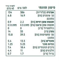 חטיף תמרים עם ספירולינה