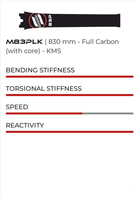 Carbon Mast 83P KMS