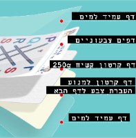 ספר מחיק להתפתחות הילד