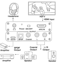 ממיר HDMI ARC לאודיו דיגיטלי ואנלוגי עם יציאות SPDIF, RCA ואוזניות