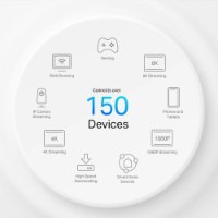 נתב 5G Mesh Deco X50-5G AX3000 – אינפוגרפיקה על רקע לבן המציגה תמיכה בחיבור אלחוטי של מעל 150 מכשירים ליישומים שונים