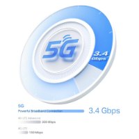 נתב 5G Mesh Deco X50-5G AX3000 – אינפוגרפיקה בהירה המציגה השוואת מהירויות גלישה של 5G מול דורות קודמים 5GHz