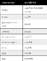 חטיף חלבון בטעם קרם חמאת בוטנים (15 חטיפים במארז)