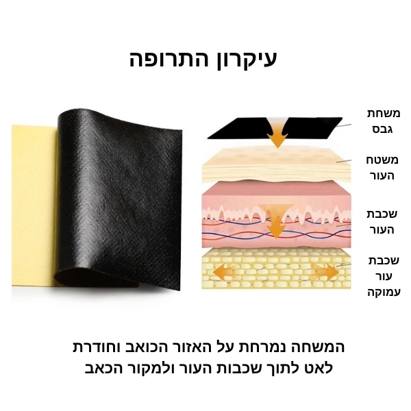 מפרקים-שרירים-כאב