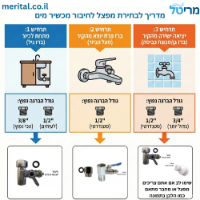 ערכה להתקנה עצמית לתמי4 + פילטר תואם והוראות התקנה