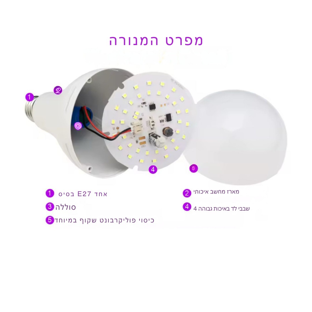 טכנולוגיית LED
