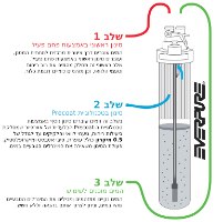 פילטר Everpure H-104 -עיצוב החדש