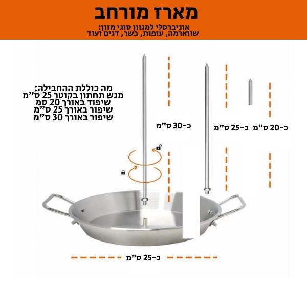 מתקן-לצליית-שווארמה