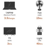 מארז תחנת כוח Jackery Explorer 240 עם פאנל סולארי SolarSaga 80W