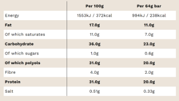 מארז 12 יחידות - חטיף חלבון - חטיף חלבון שוקולד לבן בלונדי - PHD SMART BAR